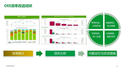 施耐德電氣 面向食品飲料行業的智能制造精益數字化工廠MES解決方案