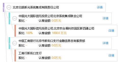 北京北銀新光系統集成有限責任公司 工商信息、信用報告與綜合服務解析